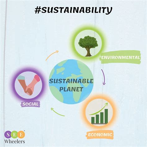 The 3 Pillars Of Sustainability The 3 Pillars Of Sustainability Are