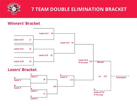 7 Team Double Elimination Tournament Bracket Cribbage Charts Rezfoods