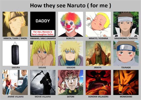 How They See Naruto For Me By Kallyxmansion55 On Deviantart
