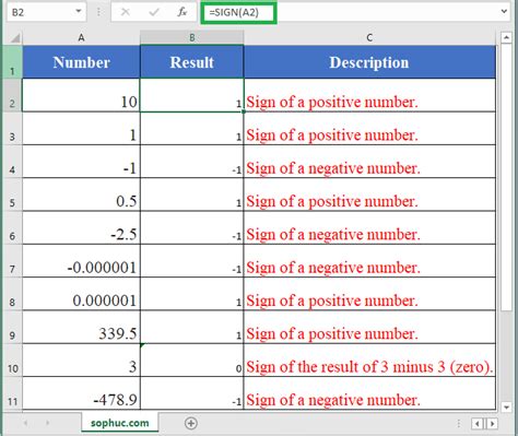 If you want to change them you can click decrease decimal in home >> number. How to use the Excel SIGN function