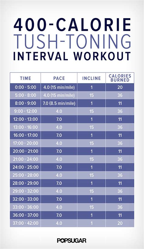 Tush Toning Interval Workout On The Treadmill Popsugar