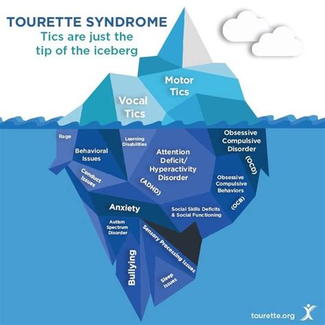 How To Know If I Have BPD While Also Having Tourette Syndrome Quora