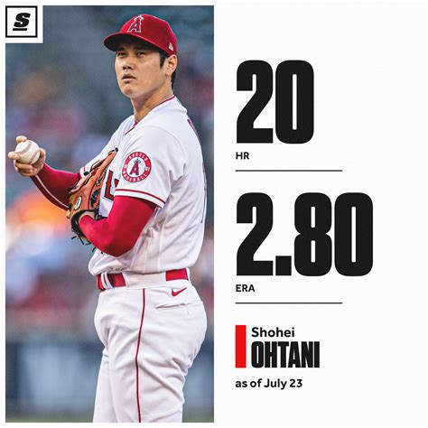 Thescore On Twitter Shohei Ohtanis Numbers Are The Definition Of