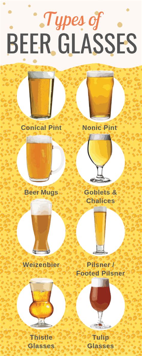Types And Styles Of Beer Glasses Glassware Knowledgebase