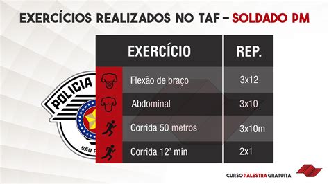 Tabela Taf Pmesp 2023