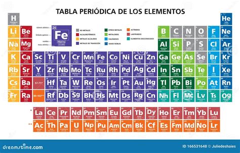 Mendeleev Cuadro Periódico En Español De Los Elementos Ilustración Del