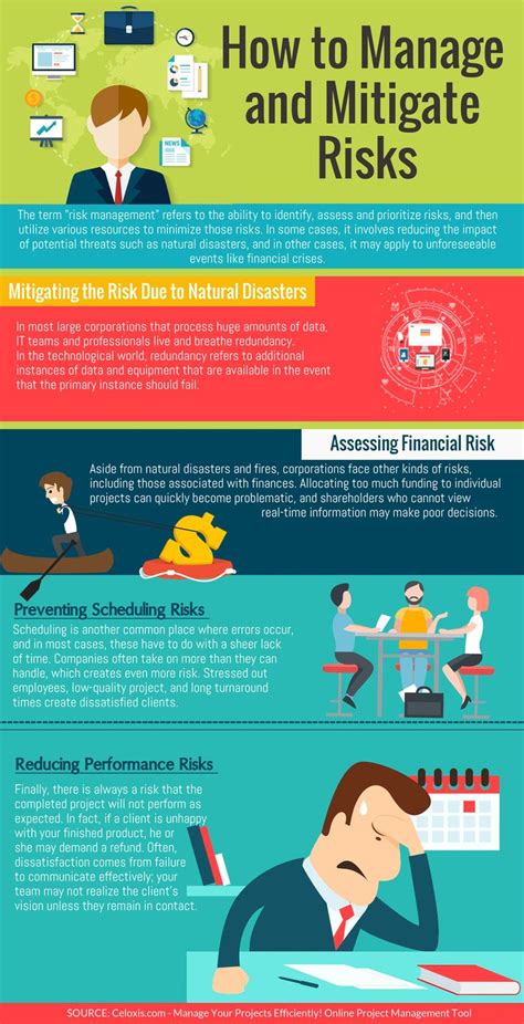 Infographic How To Manage And Mitigate Risks Management Infographic