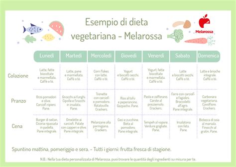 Dieta vegetariana consigli del nutrizionista ed esempio di menù