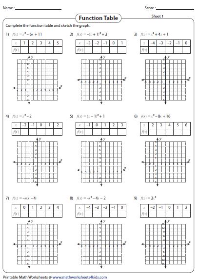 Graphing Quadratic Functions Worksheet Answer Key