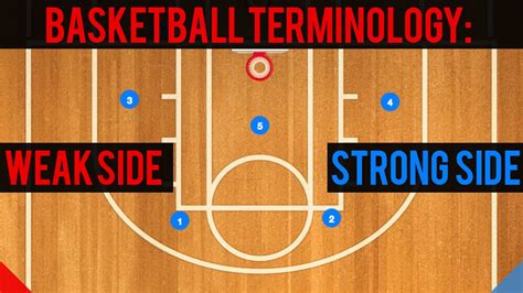 Basketball Terminology Weak Side Strong Side And Swing The