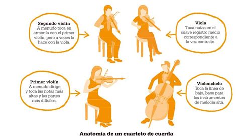 Joseph Haydn Evolución del cuarteto de cuerda