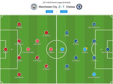 Man City Vs Chelsea Line Up Chelsea Vs Manchester City Team News
