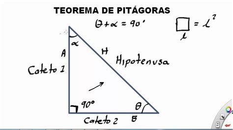 Qué Es La Hipotenusa En El Teorema De Pitágoras Matemáticas Images