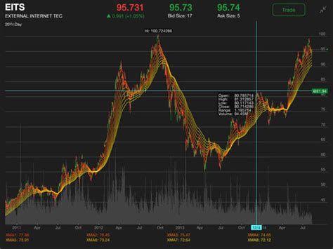 Level ii is a thinkorswim gadget that displays best ask and bid prices for each of the exchanges making markets in stocks, options, and futures. thinkorswim Mobile on the App Store