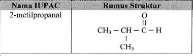 Nama IUPAC Dan Rumus Struktur Dari Senyawa Dengan