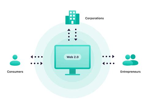 Web 30 Concepto Aplicaciones E Impactos Para Las Empresas Insta Trucos
