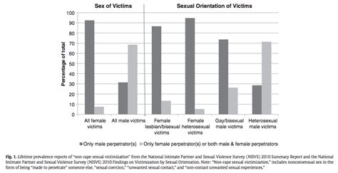 The Understudied Female Sexual Predator According To New