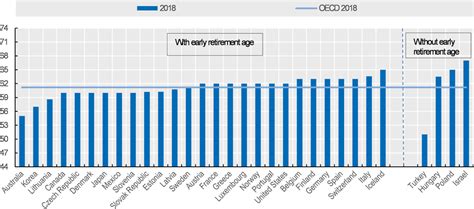 Pensions At A Glance 2019 Oecd And G20 Indicators Oecd Ilibrary
