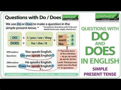 Do vs Does Questions - English Grammar Rules | English | Pinterest ...