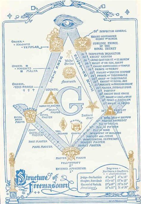 Pyramids Of Occult Power The Overlords Of Chaos
