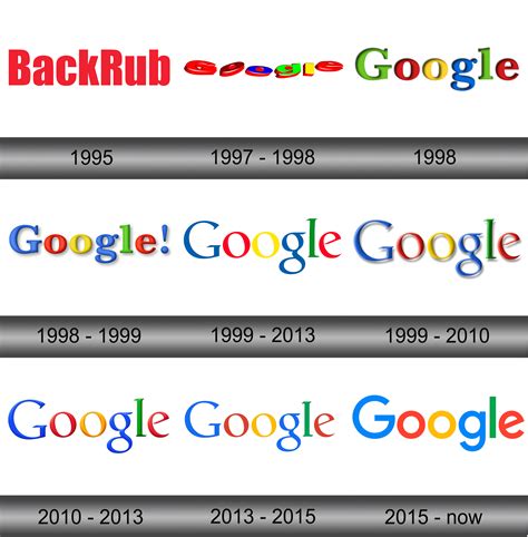 Lịch sử google logos history của các thiết kế logo Google gambar png