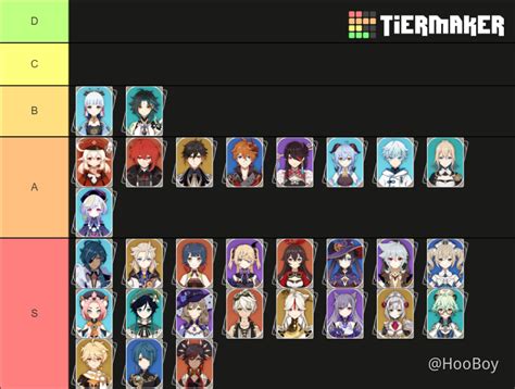 Genshin Impact V Tier List All Characters Ranked From Best To