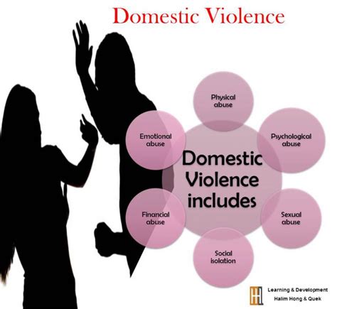Hhqfacts What Amounts To Domestic Violence Case And Facts By Hhq