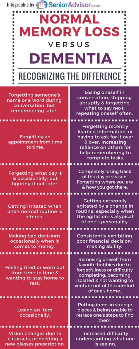 Whats Normal Memory Loss Due To Aging And What Could Be Symptoms Of