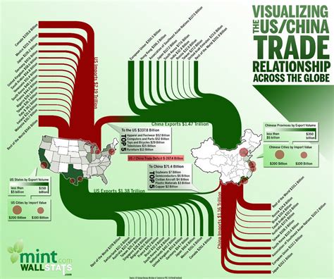 Uschina Trade Infographic Making Of Video — Cool Infographics