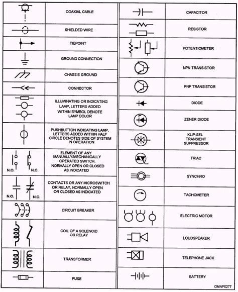Electrical Symbols And Reference Designations Electrical Symbols