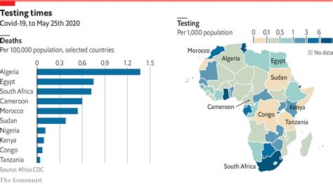 Both britain and south africa have detected new. Why Africa struggles to test for covid-19 - DNyuz