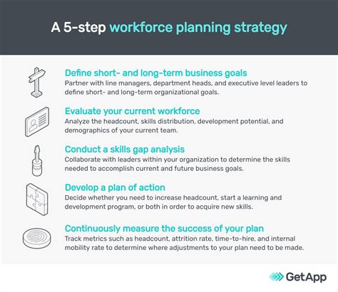 A 5 Step Workforce Planning Strategy For Beginners