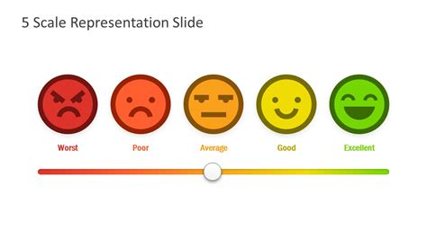 Likert Scale Powerpoint Emoji Template Slidemodel Images And Photos