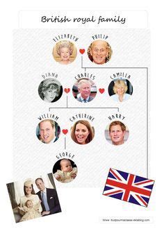 Ensemble, ils ont eu 4 enfants : Famille Royale D Angleterre L Arbre Généalogique Wallpaper ...