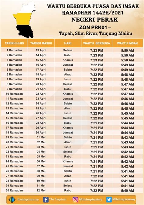 Melaksanakan sholat tepat waktu memiliki banyak keutamaan yang jarang diketahui oleh manusia. Jadual Waktu Berbuka Puasa dan Imsak 2021 Negeri Perak