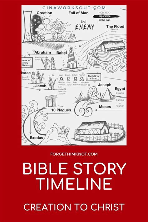 Pin On Bible Resources For Your Homeschool