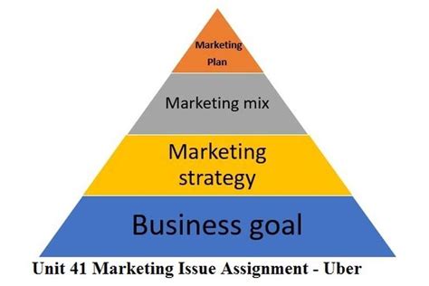 Unit 41 Marketing Issue Assignment Uber Get 20 Off