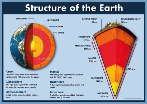 Plate Tectonics Science Classroom Poster Bulletin Board Etsy