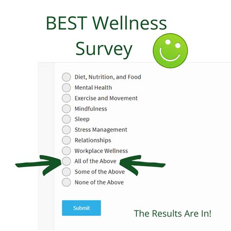 Wellness Survey The Results Brain Energy Support Team
