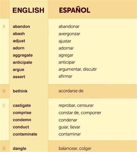 55 Verbos En Inglés Poco Conocidos Pero útiles Taringa Verbos