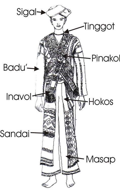 Kain siratdikenali juga sebagai kain cawat merupakan pakaian asas baju burung adalah pakaian tradisional lelaki suku kaum iban. Nama Pakaian Tradisional Rungus