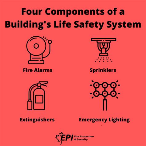 Four Components Of A Buildings Life Safety System Epi Fire
