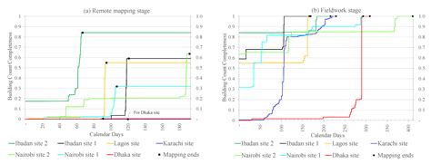 Ijgi Free Full Text Analysis Of Openstreetmap Data Quality At Different Stages Of A