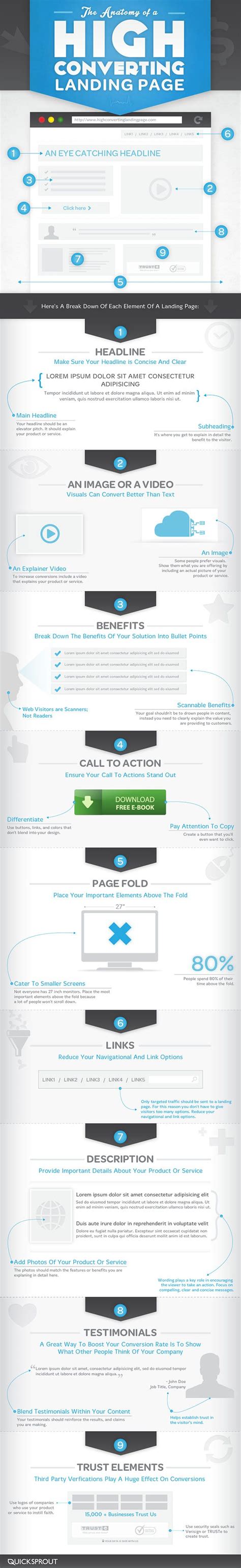 9 Steps To Create Perfect Landing Pages That Generate Massive Results
