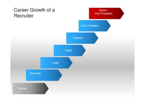Career Growth Of A Recruiter Diagram