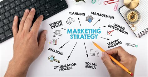 11 Successful Types Of Marketing Strategies Skillslab
