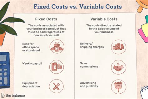Overhead Costs Definition Classifications And Examples