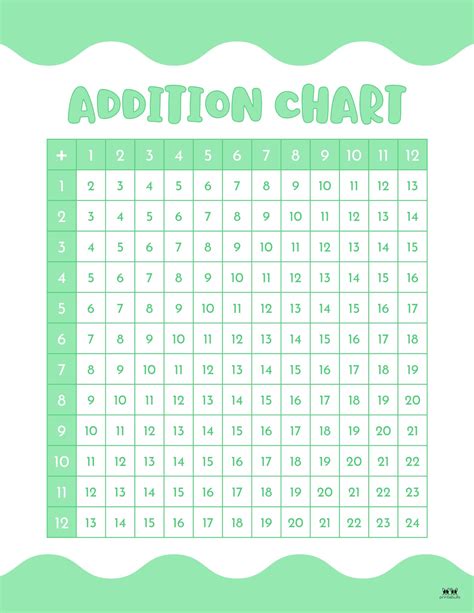 Addition Charts 20 Free Printables Printabulls