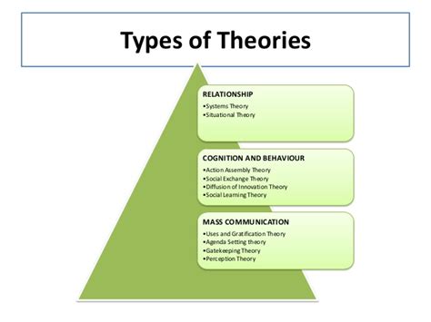 😀 Exchange Theory Of Communication Affection Exchange