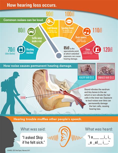 The Noise In Your Ears Facts About Tinnitus Pictures